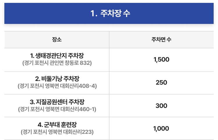 주요 교통 통제 계획