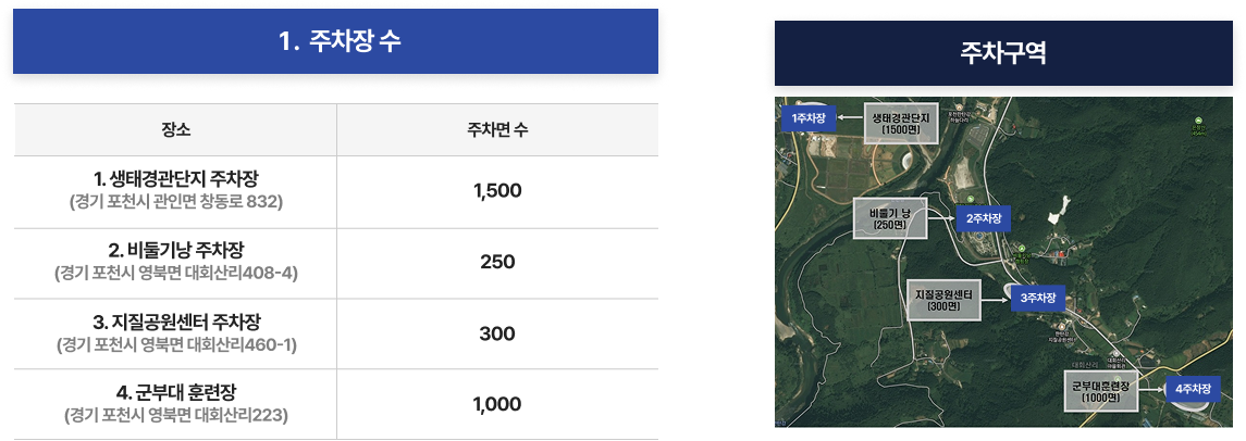 주요 교통 통제 계획